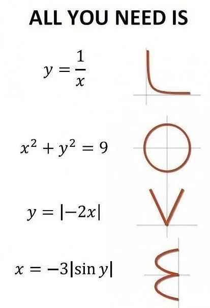 So geben Mathematiker Liebe zu.